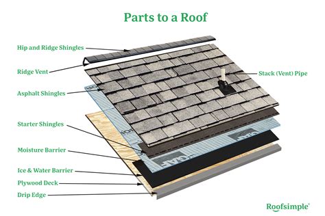 What roofing material was used in 1900?