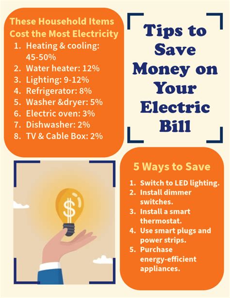 What runs your electric bill up the most?