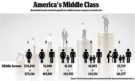 What salary is considered middle class in Canada?