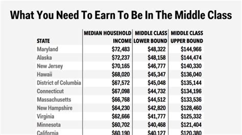 What salary is middle class London?