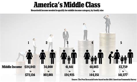 What salary is middle class UK 2023?