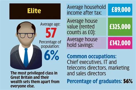 What salary is upper class UK?