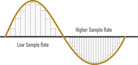 What sample rate is Spotify?