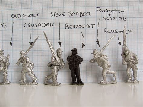 What scale are 28mm figures?