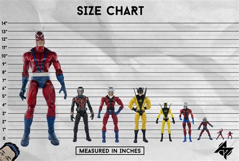 What scale are 7 action figures?