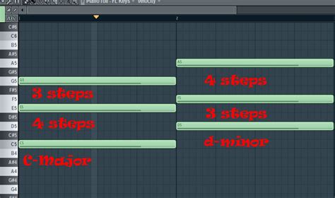 What scale does hardstyle use?