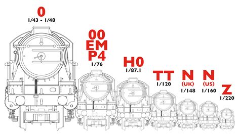 What scale is 00 scale?