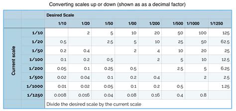 What scale is 1 29?