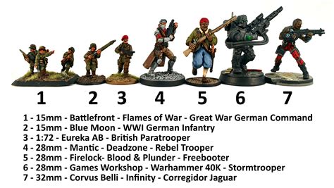 What scale is 28mm miniatures?