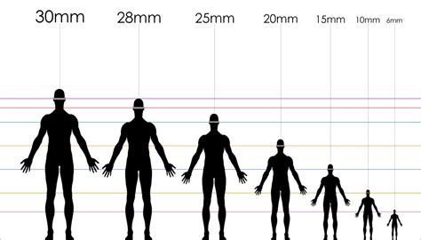 What scale is 32mm?