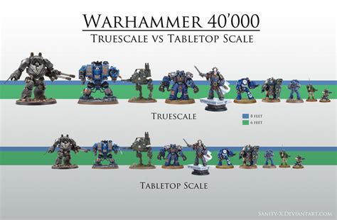 What scale is Warhammer?