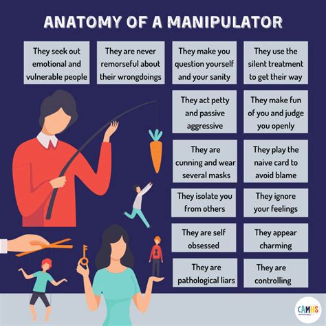 What scares a manipulator?