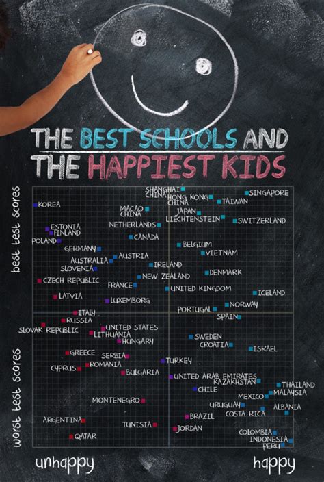 What school has the happiest students?