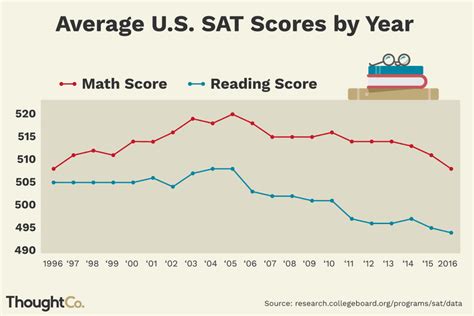 What scores are considered an A?