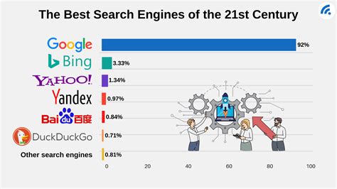What search engine is most used in China?
