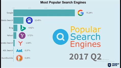 What search engine was used in 2002?