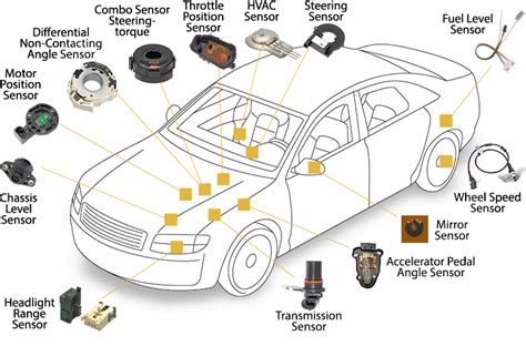 What sensors are used in Mercedes?