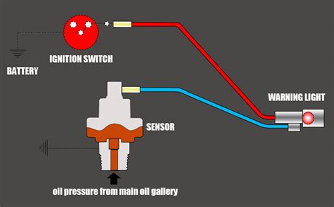 What sensors control oil pressure?