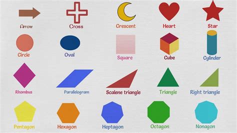 What shape fits all other shapes?