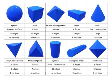 What shape has 18 edges?