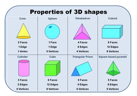 What shape has 2 dimensions?