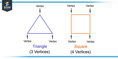 What shape has 3 vertices?
