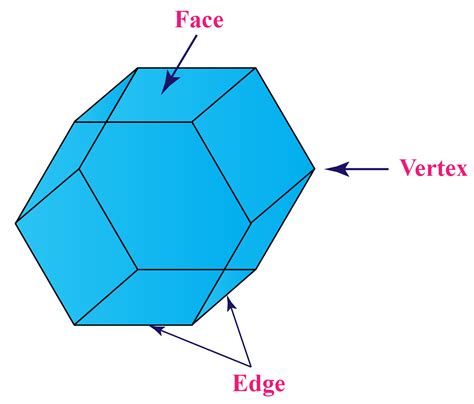 What shape has 8 vertices and 14 edges?