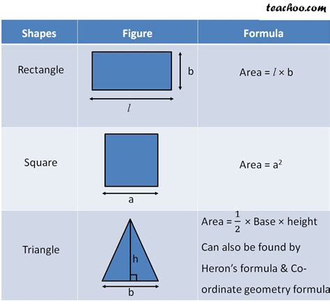 What shape has a perimeter twice the area?