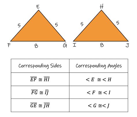 What shape has two congruent angles?