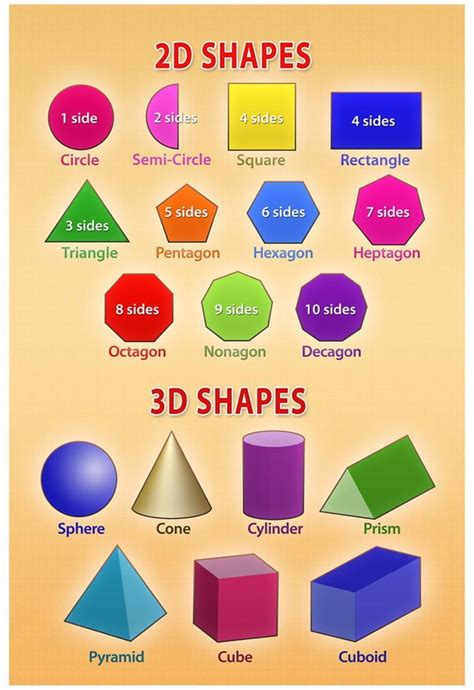 What shape is 2D and 3D?