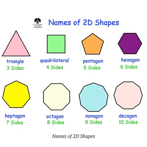 What shape is a d2?