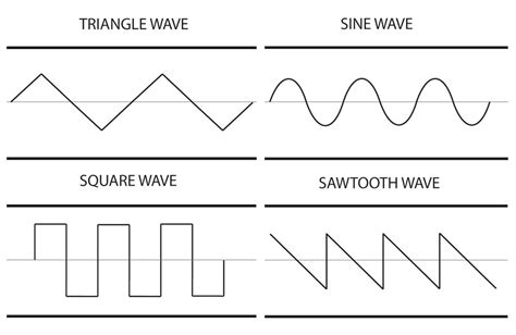 What shape is best for sound?