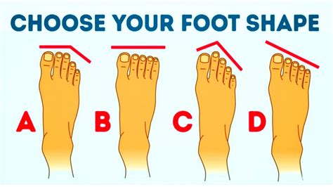 What shape should my feet be?