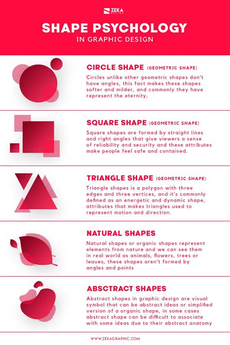 What shapes mean power?