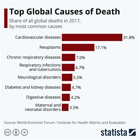 What short illness causes death?