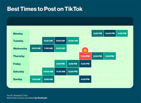 What should I avoid posting on TikTok?