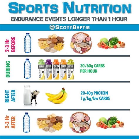 What should I eat before altitude?