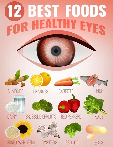What should I eat if my eye is twitching?