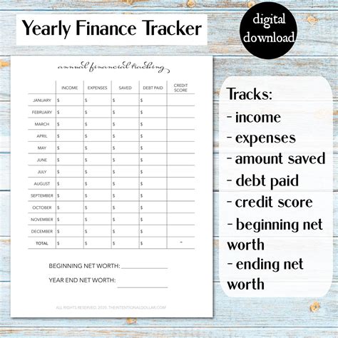 What should I track about finances?