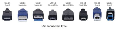 What should I use USB 3.2 for?