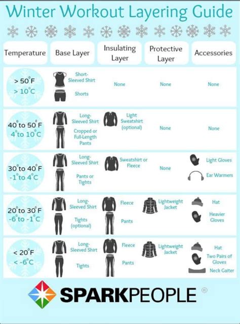 What should I wear at 17 degrees Celsius?
