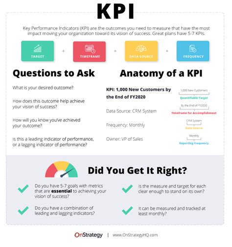 What should I write under KPI?