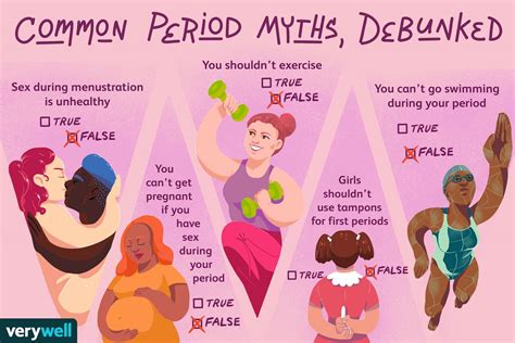 What should a 12 year old know about periods?