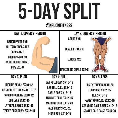 What should a 4 day split look like?