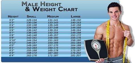 What should a 5.3 height man weigh?