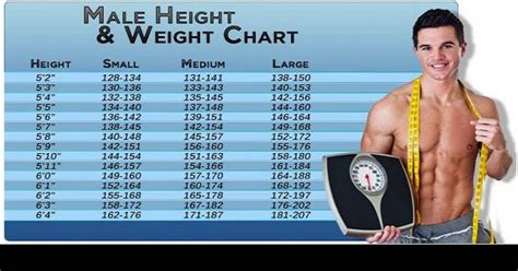 What should a 5.7 height male weigh?