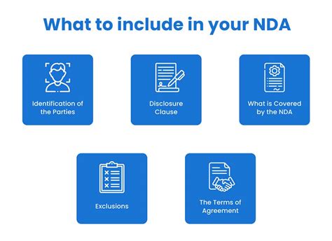 What should a NDA include?