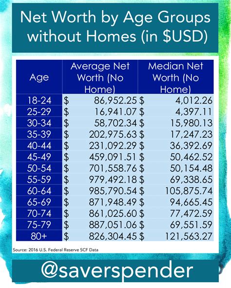 What should be my net worth at 40?