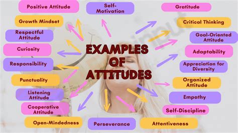 What should be the attitude of a student?