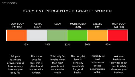 What should body fat be for female?